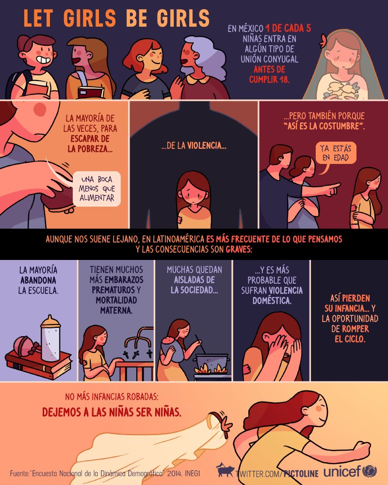 pictoline's tweet photo. El matrimonio de niñas es un gran problema en Latinoamérica y va en aumento

En el #DiaInternacionalDeLaNiña decimos #NiñasNoEsposas https://t.co/4U8niAlAwH