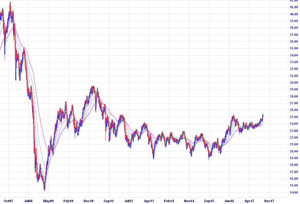 Hodgjo's tweet photo. $XSO breakout confirmed.  #forgottenyears https://t.co/IXzB8ONInf