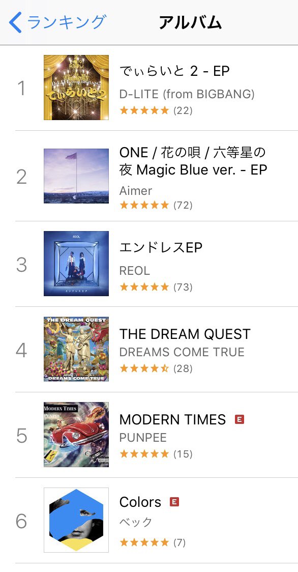 YGJAPANofficial's tweet photo. 【#DLITE】
10/12(水)配信"宴会企画"第2弾‼️配信限定EP「でぃらいと 2」iTunes総合アルバムランキング1位獲得🎉ありがとうございます😊新曲「あ・ぜ・ちょ！」を含む全4曲入りEP✨ダウンロードはコチラ▶︎ https://t.co/7TRRDeMxun https://t.co/NkfAbGHcSz