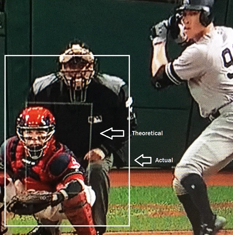 PitchingNinja's tweet photo. Aaron Judge.  Strike Zone, Visualized. 🤔 https://t.co/nQPKTl9J1j