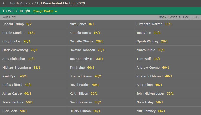 Bet365 On Twitter To Win The 2020 Us Presidential Election Donald Trump 5 2 Dwayne Johnson 25 1 Kanye West 150 1 Bet Here Https T Co Iik1tetzsy Https T Co Anhutwr7tg