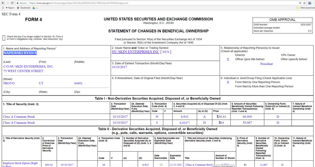 MLMMOS's tweet photo. $NUS Nu Skin Insider sell @$64 by Presid. NAPIERSKI RYAN S/ Cashing $233K in stock options/ Q3'17 ER Nov.2 AMC/ #NuSkinLive #YouRev / #MLM https://t.co/U2D6EiDlIB
