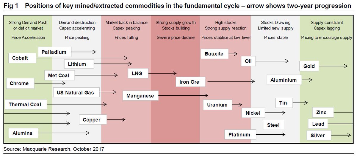 Commodity Market Price Chart