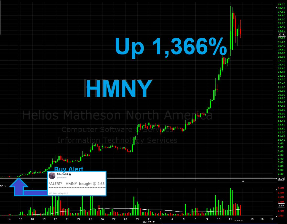 TraderLearning's tweet image. $HMNY +1366%. SEE TRACK RECORD &amp;amp;amp; SUBSCRIBE  tinyurl.com/o64sfva  $DPW $UMRX $MCRB $GLMD $XBIO $BWEN #algotrade #machinelearning #StockMarket