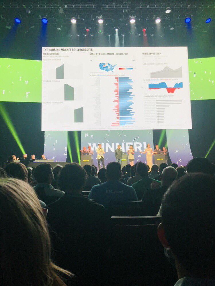 acrahen's tweet photo. Really impressed @TristanGuillevi Congrats, you crushed it. #data17 #ironviz https://t.co/F5G3PzSwKY