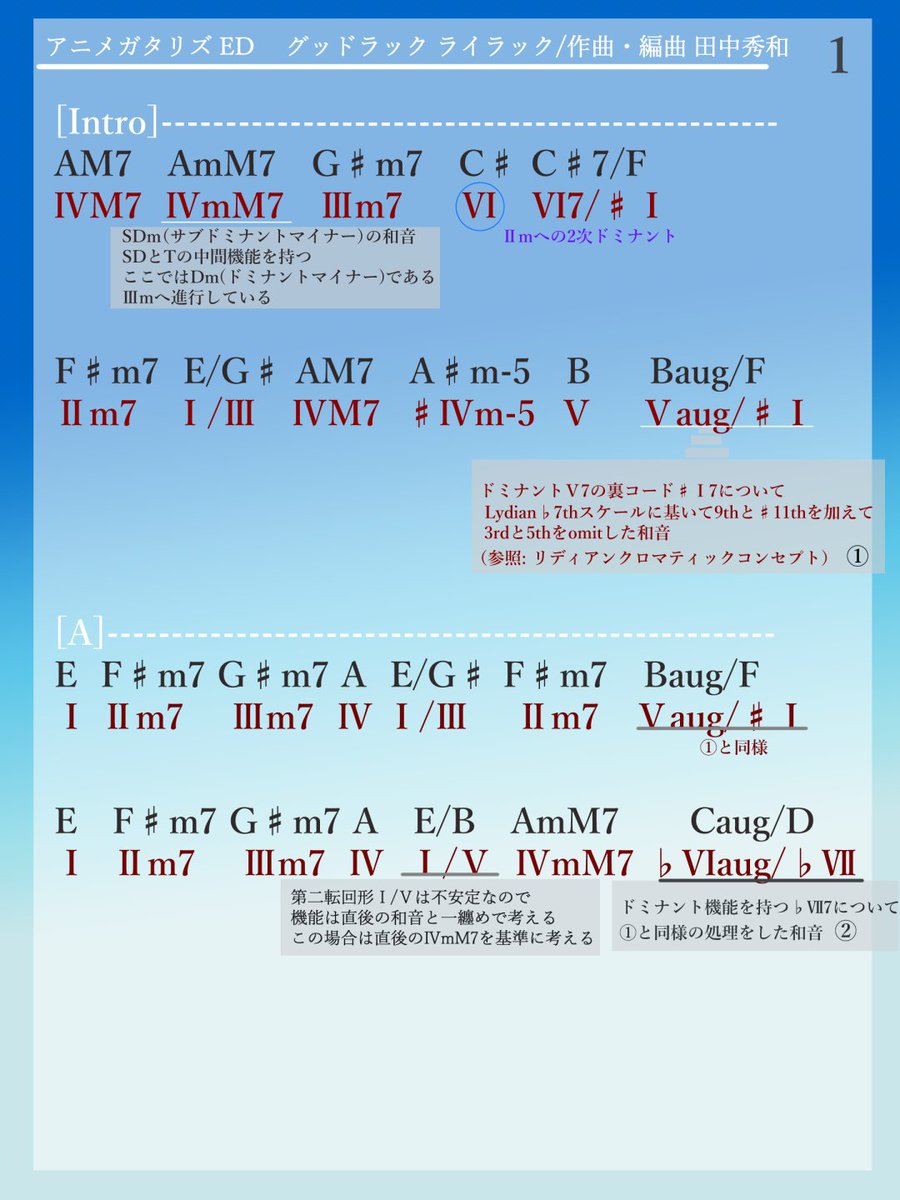 コード進行ツイートまとめ