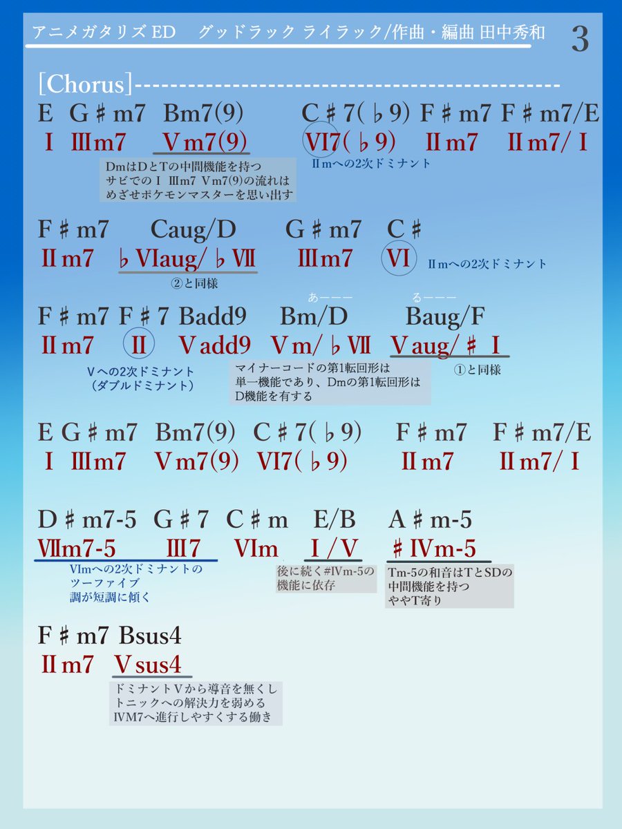 あああああ 田中秀和さん作曲のアニメガタリズed グッドラック ライラック のコード進行を分析してみました 僕が取り扱ってる理論体系を用いて実用性重視で解説してみましたので 役に立つのではないかと