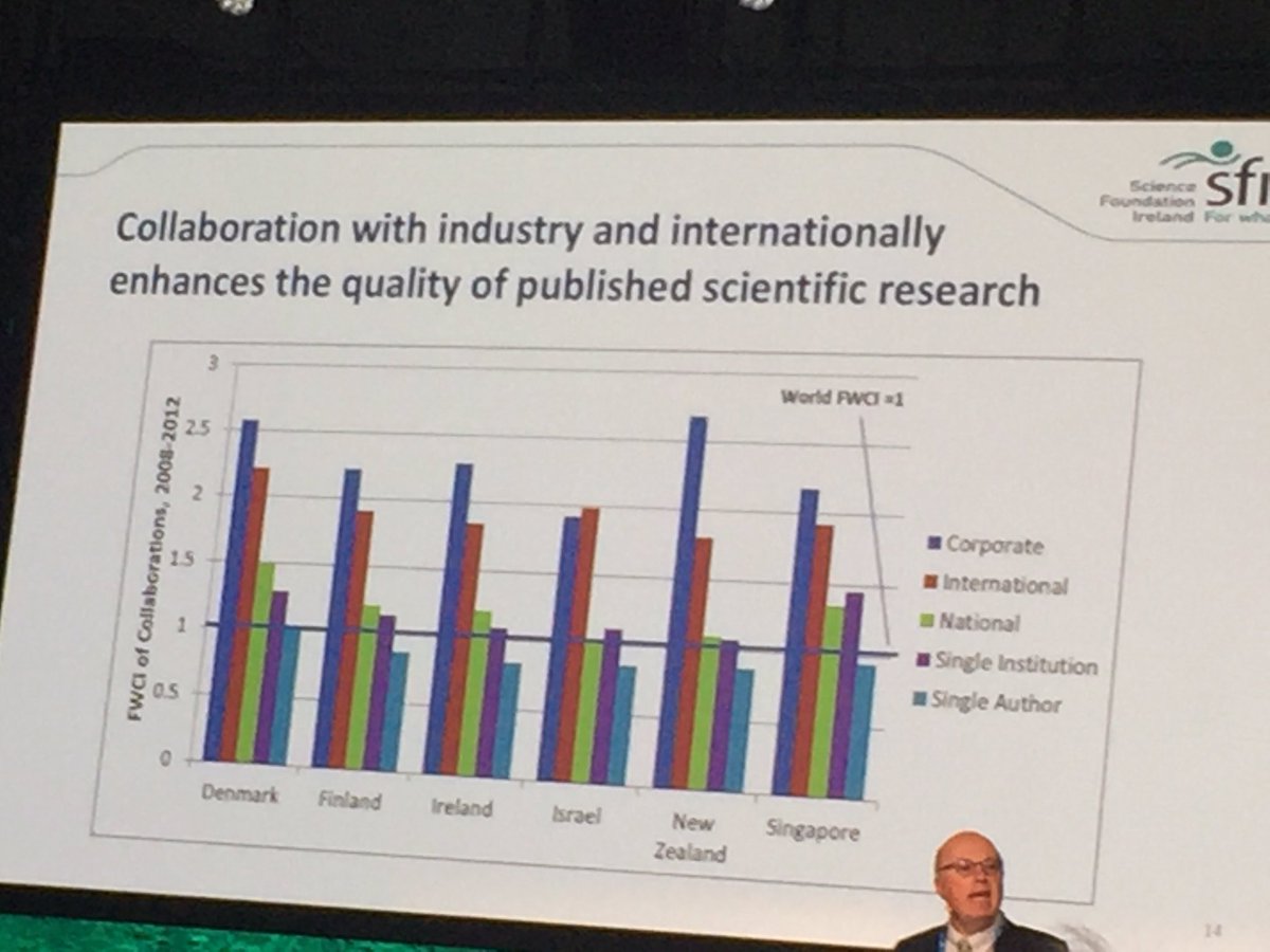 evamen's tweet photo. #Research4FutureEU interesting reflections about research impact. #nextgenerationmetrics needed!!! #openScience https://t.co/2zAPolMbAL