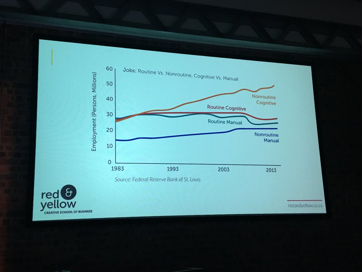 RedAndYellowEd's tweet photo. If you want to be the best in your career in the 21st century you don’t need to master routine cognitive. You need creative thinking. #bodct https://t.co/GMcMEdNtEU