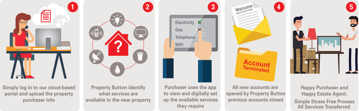 propbuttonuk's tweet photo. We provide a unique and valuable service to estate agents by acting as your clients’ personal move-in assistants - https://t.co/iahXZmX0ZL https://t.co/9W9iFF5cR2