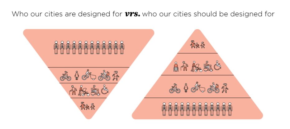 Как вам такое изменение парадигмы проектирования пешеходных пространств?