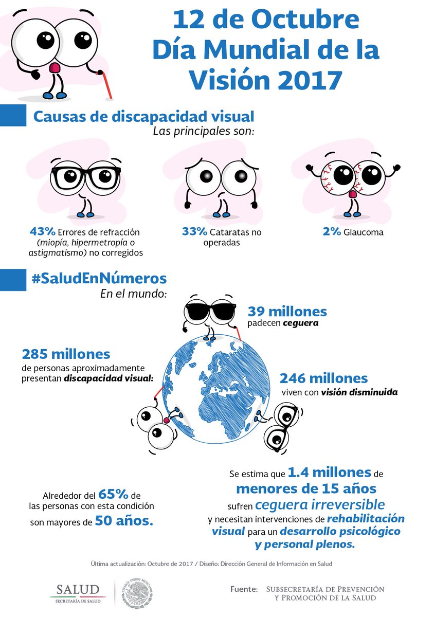 SSalud_mx's tweet photo. Día Mundial de la Visión. #Infografía https://t.co/EKam79Ewpp