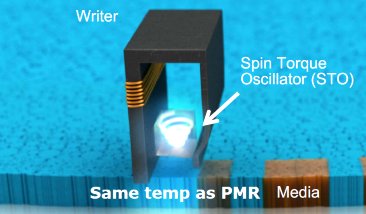 Next-gen recording heads will keep #HDDs spinning for years, says #WD ow.ly/cLQJ30fOVVe #MAMR