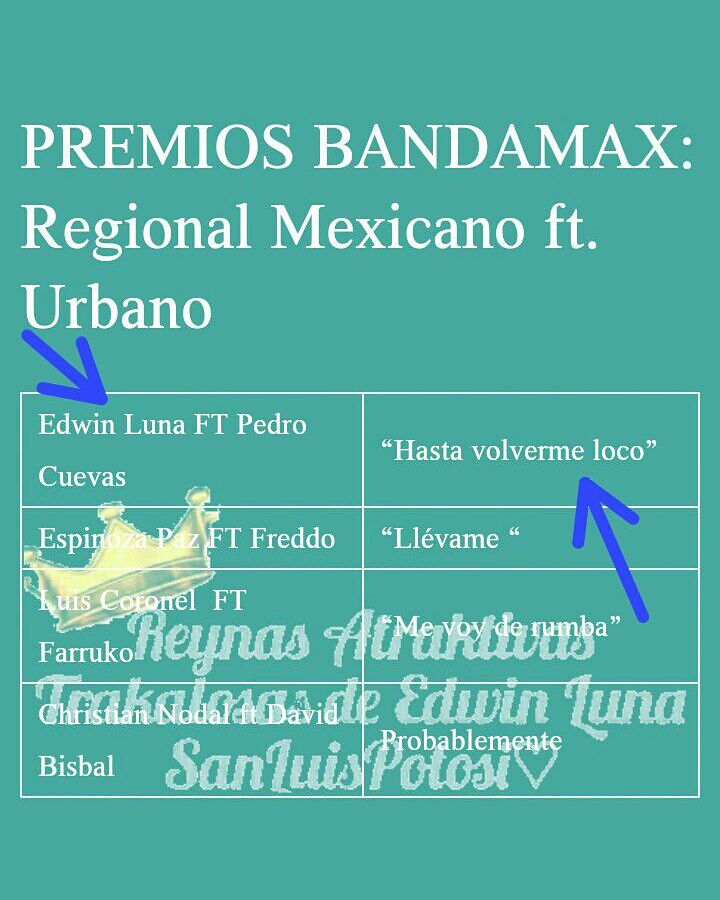 jessica__larar's tweet photo. 112:Voto x @edwinlunat @PEDROCUEVASGT con #HastaVolvermeLoco #RegionalMexicanoFtUrbano en #PremiosBandamax2017 @TvBandamax @Atraktireyna_Lu https://t.co/aYKNbUgxn9