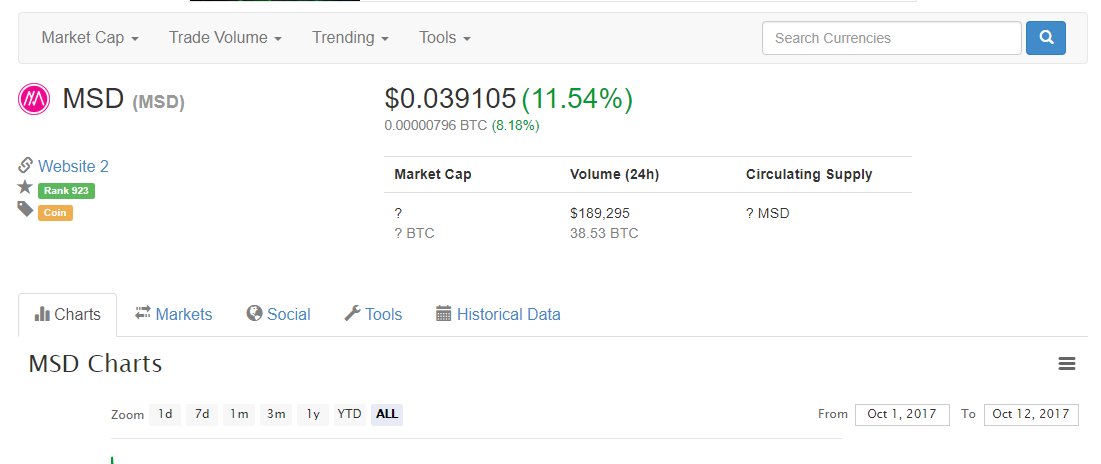MsdCommunity's tweet image. buy  msd  not  stop up up up to  sky 
@MsdCommunity  @Tidex_Exchange