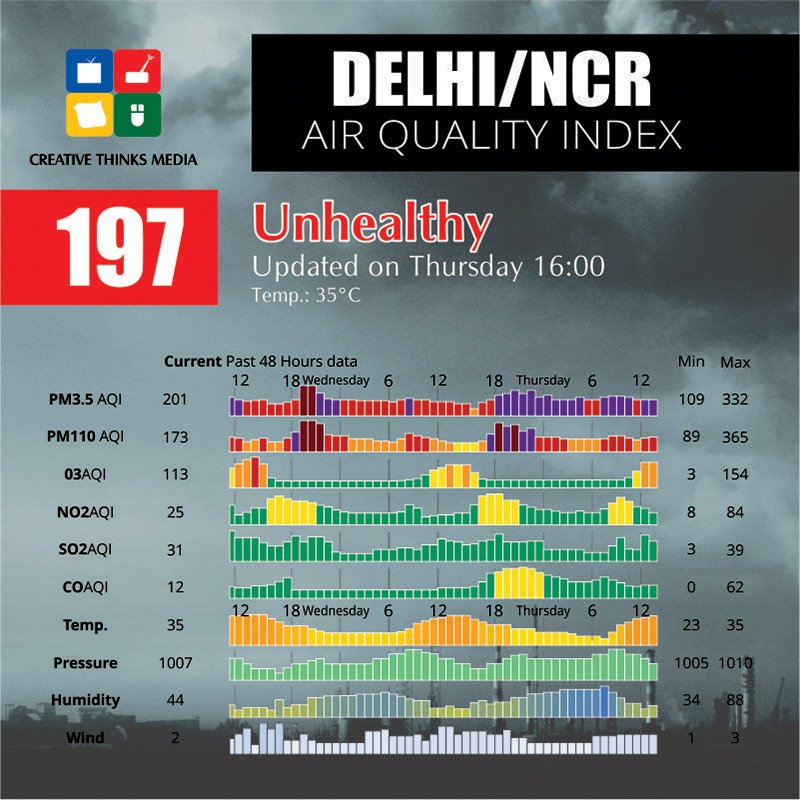 ritzmediaworld's tweet image. #saynotocrackers #greenindia #makefuturebetter #pollutionfree #pollutionsolutions #pollutionsucks #gogreen  #socialcause #wakeup