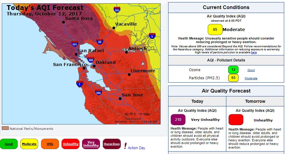 Forecast for air quality