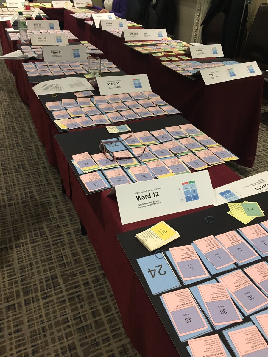 samriley's tweet image. Thanks @kurtstat for introducing me to Flowopoly. Brilliant way to evidence what effects flow