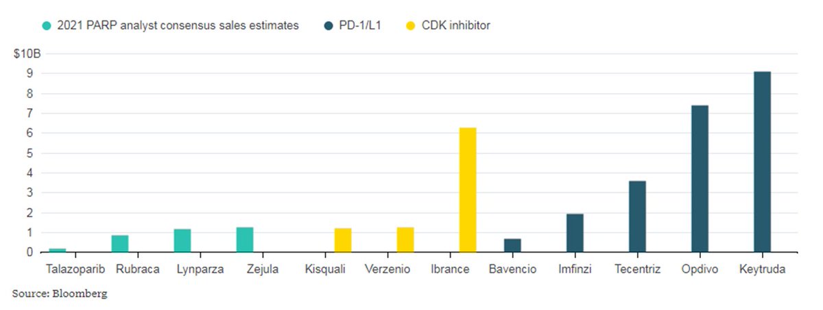 DrugChannels's tweet photo. Interesting from @gadfly: #Cancer #drug prices will be dropping due to competition https://t.co/wieOCkxuv9 @MaxNisen https://t.co/IaCDJl5t9s