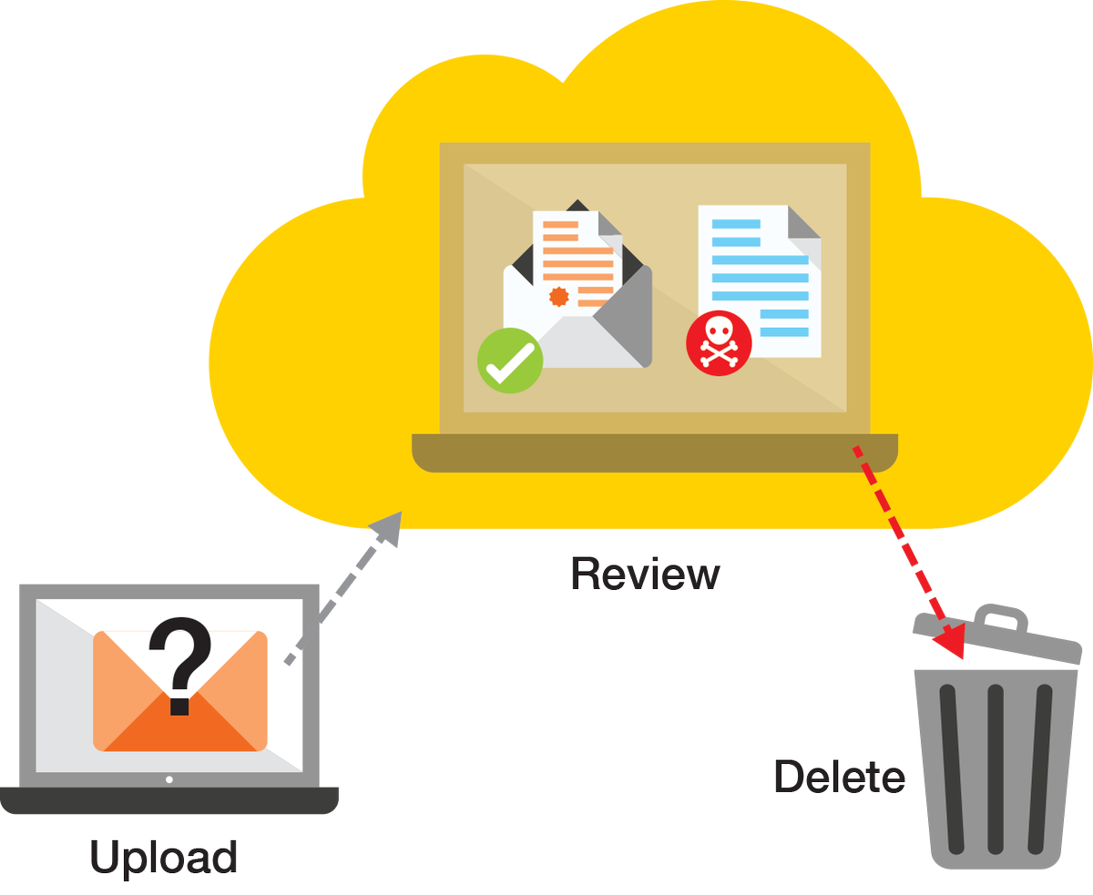 Don't open content you don't trust on your computer. Use Safely Open. Coupon code TSOCT1750OFF to get 50% off for 3 months #cybersecurity 😃