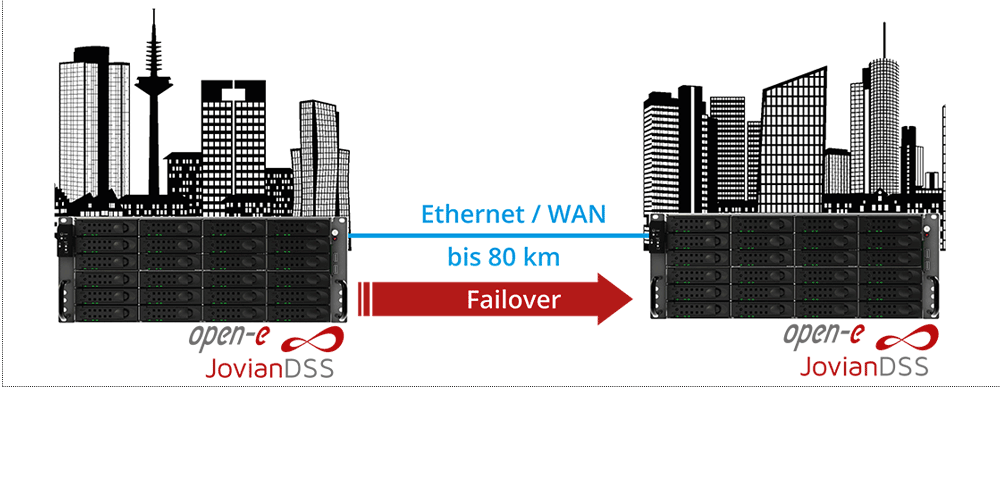 NTEC_Storage's tweet photo. Am 25. Oktober Workshop in München. Hochverfügbare ZFS Storage Lösung mit Open-E @storagesoftware JovianDSS und N-TEC rapidNAS JSS https://t.co/06BuRzdAqn