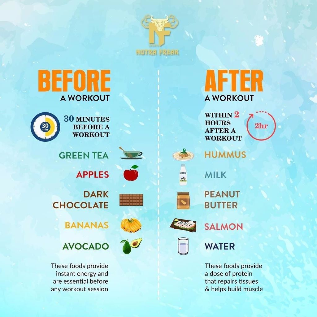 nutrafreak's tweet photo. It comes as no surprise that what you eat before and after your workout is extremely important. Fueling your fitne… https://t.co/Kf0vafCx6s https://t.co/HsC2RTcDPv