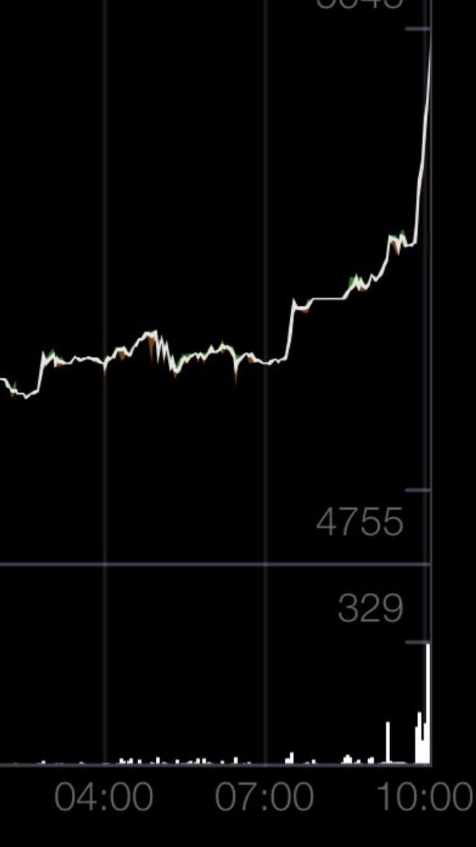 MadBitcoins's tweet photo. Look how sharp that is. Somebody just bought a shit ton of #bitcoin https://t.co/ayNG9MGTEA