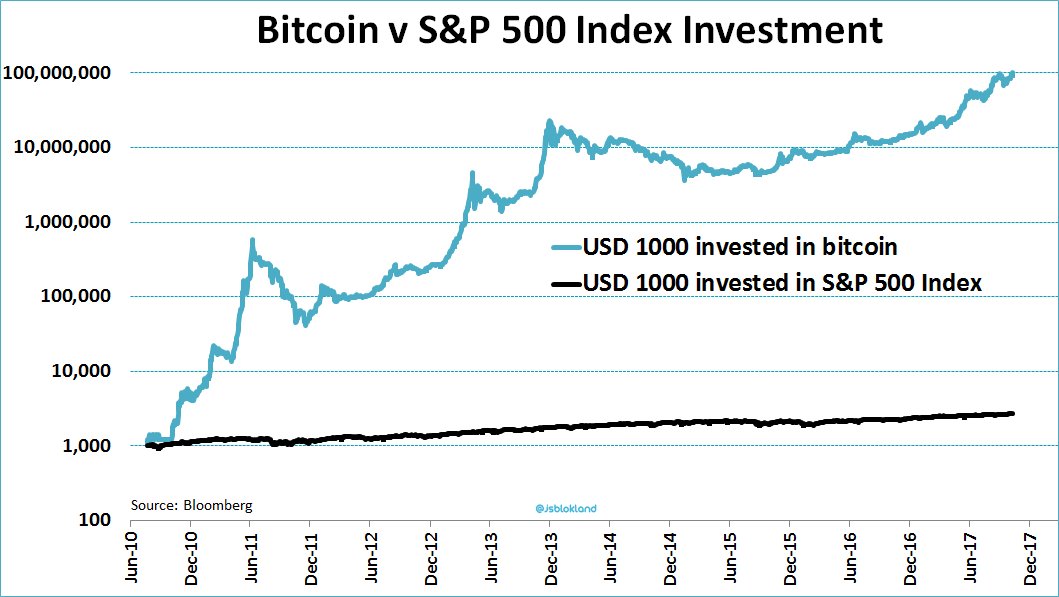 Bitcoin Chart Vs Usd