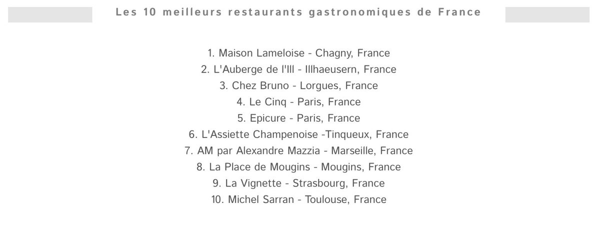 risstephane's tweet photo. Les 10 meilleurs restaurants Francais d'après @TripAdvisor #ericpras #alexandremazzia #EricFrechon #christianlesquer #Arnaudlallement https://t.co/OFL1v0vVni
