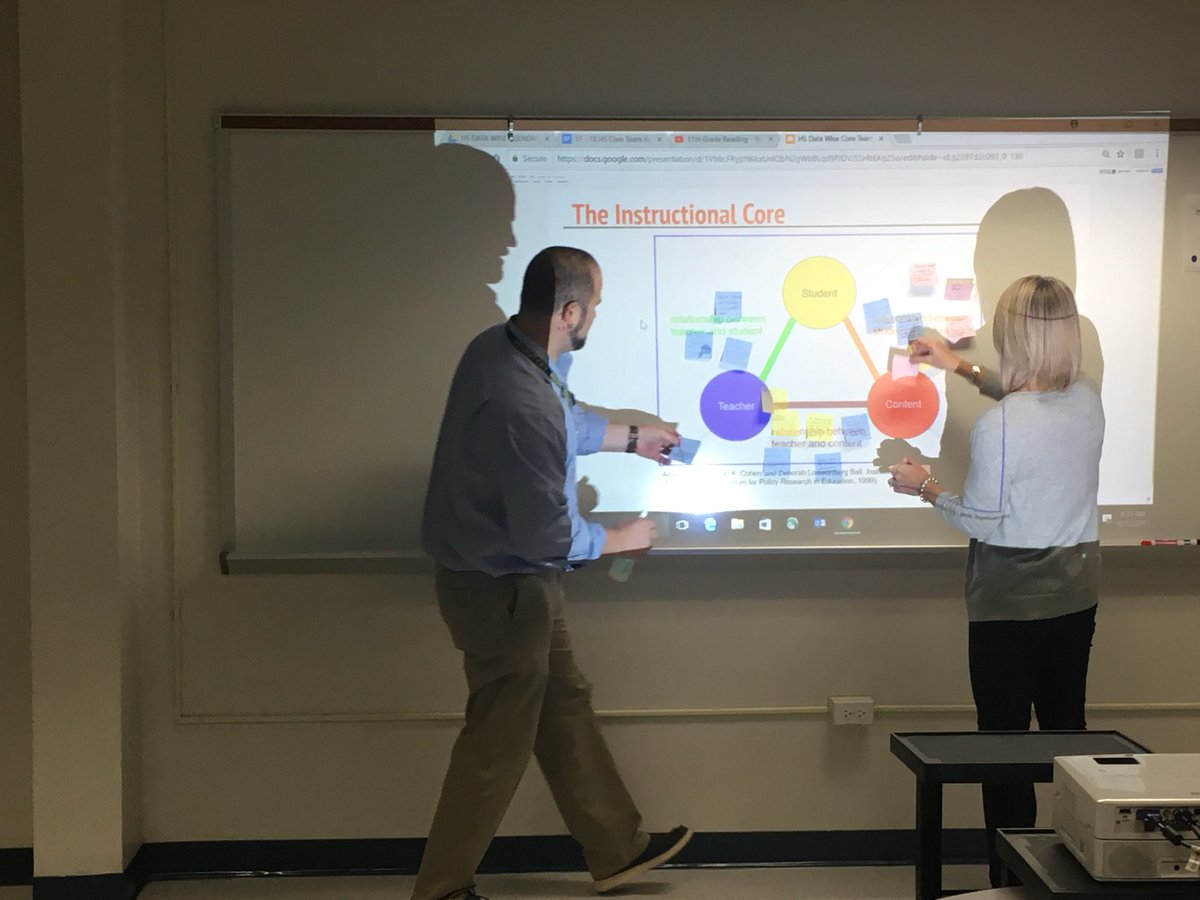 UDLMcGuffeySD's tweet image. #datawise #instructionalcore #evidence @DataWiseHarvard @mcg_special @McGuffeySD @McGuffeyHS