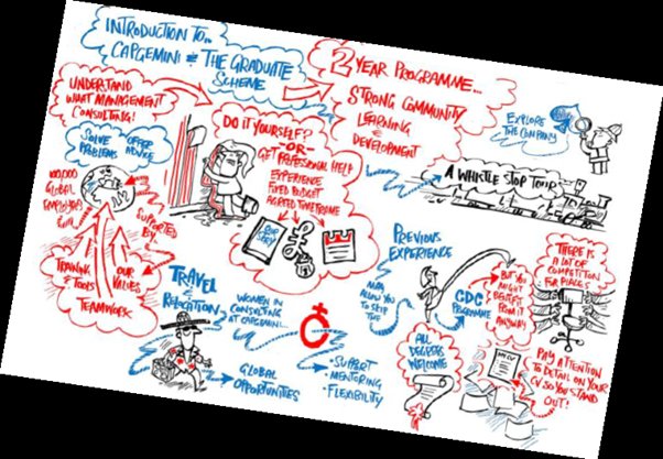 CapgeminiInvent's tweet photo. Hear about Capgemini’s people-centric approach at our Insight Events #ccukgrads #cdcblogs #womeninconsulting https://t.co/Tzd7LHx9Hd https://t.co/PXjMC6BPoU