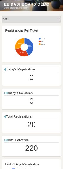 wisdmlabs's tweet image. #InteractiveInterface #Responsive #EasyAccess & much more, only with Easy Reports & Analytics plugin!
@EventEspresso
goo.gl/L4MWmw