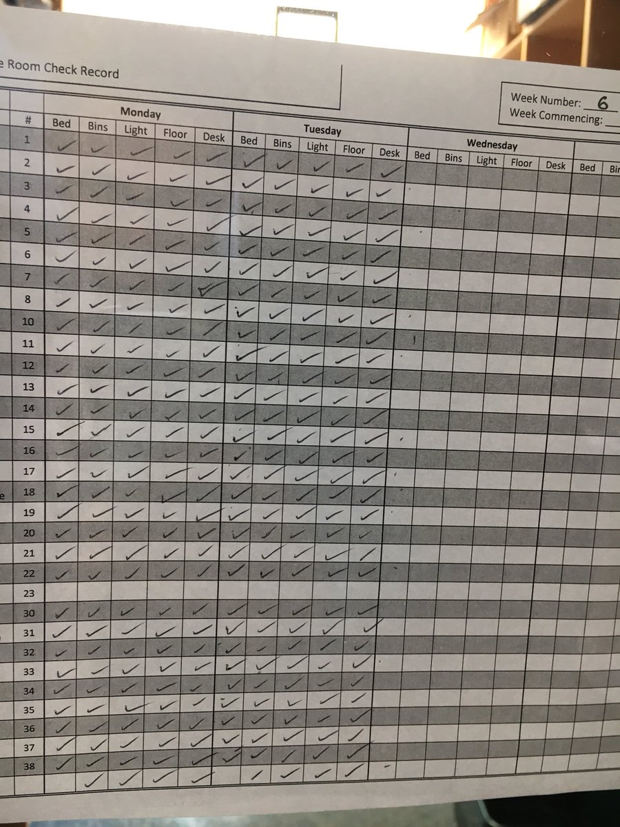 framkerrison's tweet image. Just look at that!! First two days of 100% ticks!  Well done boys! #KerrisonTidyRooms #MinimumExpectations #KerrisonDonutFriday
