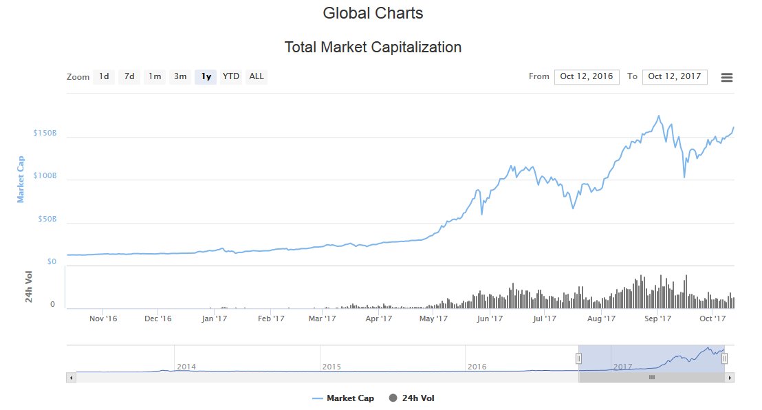CR1337's tweet photo. This is the upcoming ATH I am really interested in! $BTC #cryptocurrency https://t.co/9xjAJJGbK0