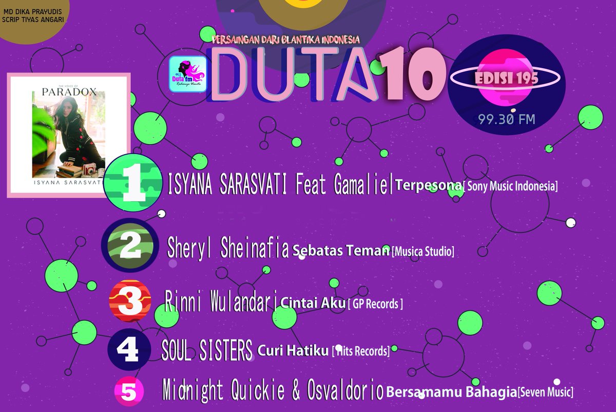 DUTAFM_BALI's tweet photo. #PendatangBaru #Duta10 @afgansyah_reza feat. @ItsSonaOne - X cc @TrinityOptimaP #MD @Dika_Prayudis #Wakel https://t.co/XT21uIUGNv
