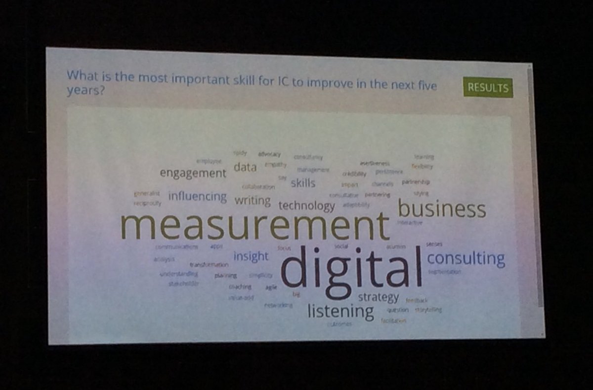 avaltat's tweet photo. Most important skill for #internalcomms in next 5 years according to #CEBICSummit https://t.co/5xsk0FUr0h