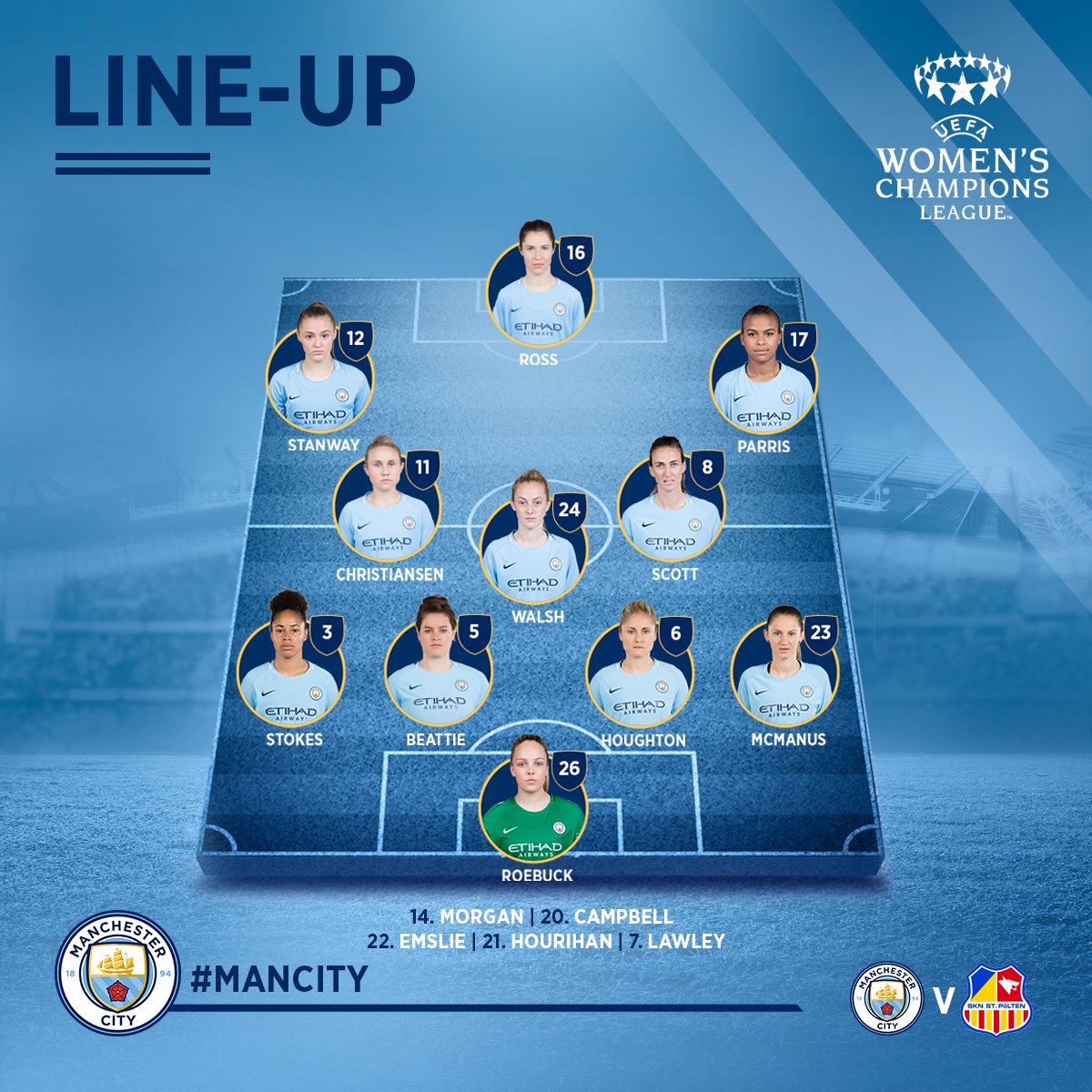 Man City Lineup Man City Lineup Today - Manchester City Possible Line Up Next Season