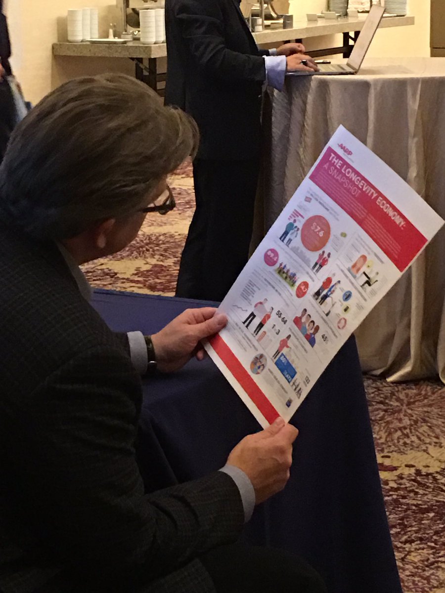 mmdrum50's tweet photo. Have an opportunity conversation-what does consumer want&amp;need?Tap new opportunity@jholtzman @innovationat50 @FTLiveHealth @TheLongevityNet https://t.co/gJ4sjWczZJ