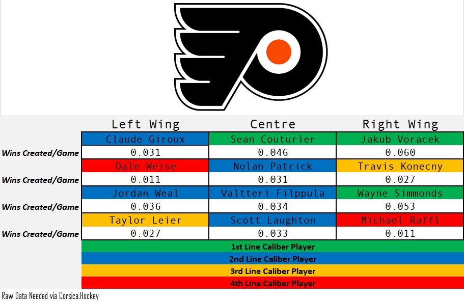 flyers 4th line