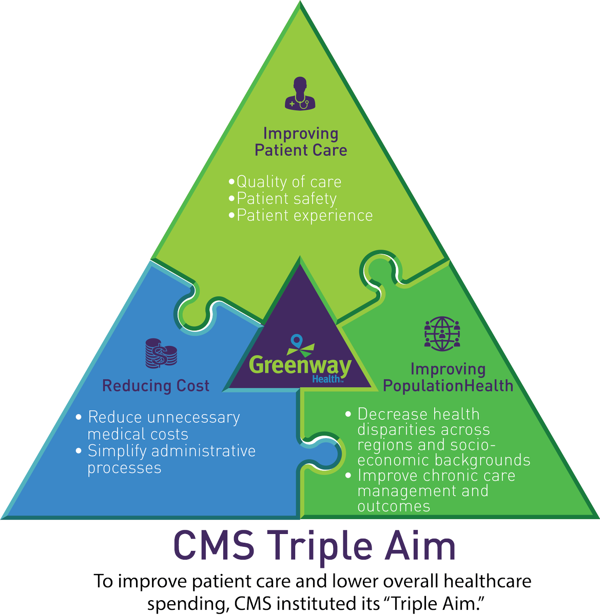 triple aim of healthcare reform triple aim of healthcare reform