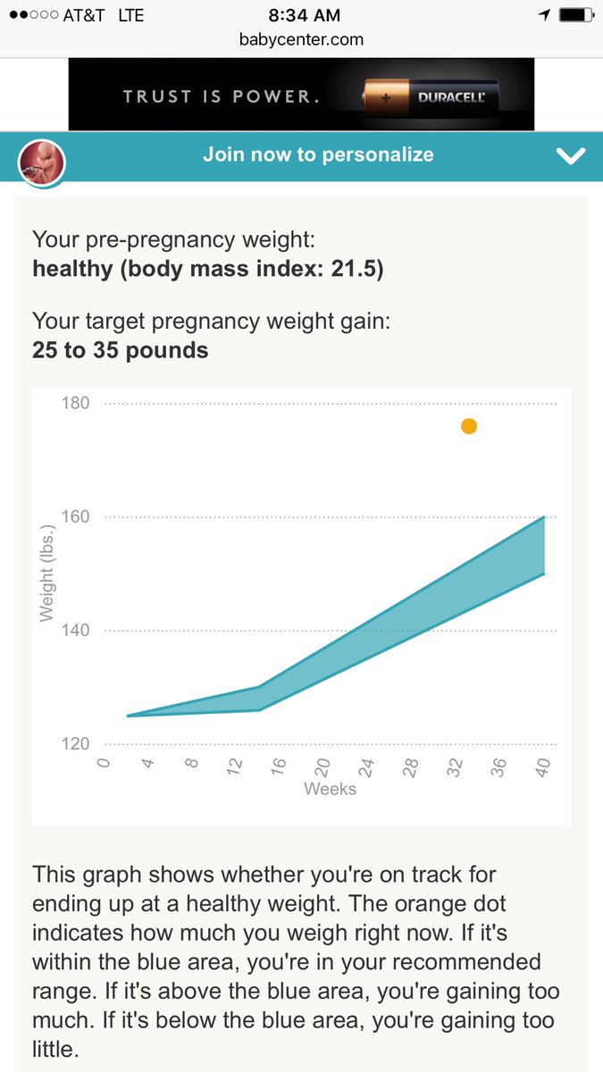 2017 Healthy Weight Chart