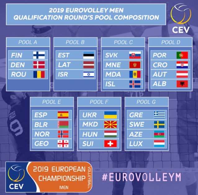 The groups for qualification for EuroVolley2019 have been announced. When will we we see @VballEngland or any other home nation compete?