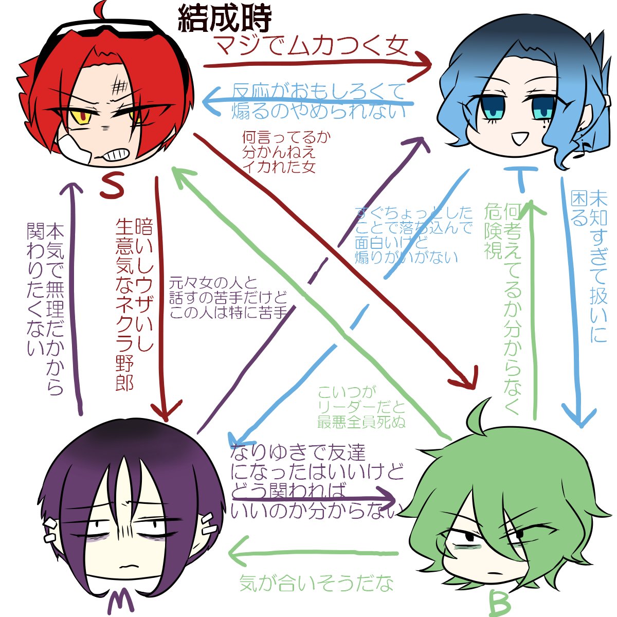 夜だん Di Twitter Rwbyoc 相関図となんか絵 夜だん Di Twitter Rwbyoc 相関図となんか絵