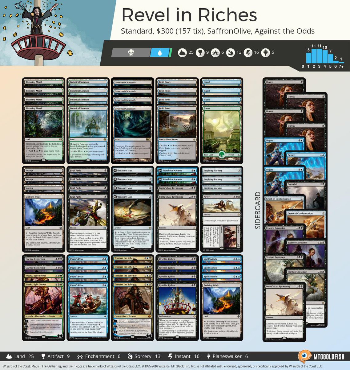 Saffron Olive on Twitter "Against the Odds Revel in Riches (Standard