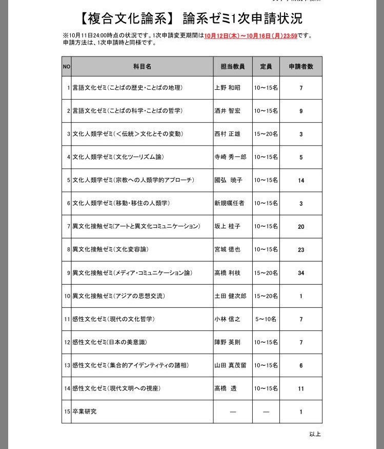 複合文化論系 小林ゼミ 現代の文化哲学 Kobayashi Cms Twitter