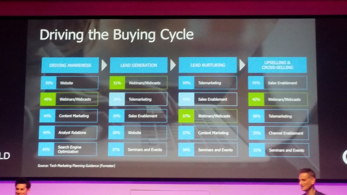 Rox_Lewington's tweet image. Great insights shared at #webinarworld. Thanks for bringing this to Europe @ON24 !