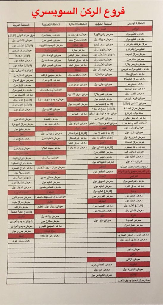الركن السويسري On Twitter