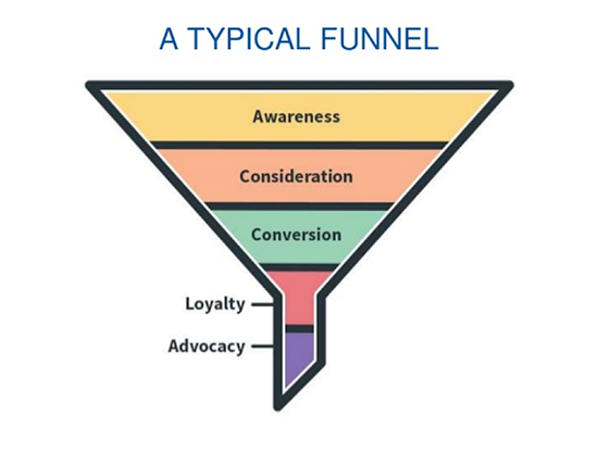 GrowthHackers's tweet photo. Running a #Growth Audit: How Does Your Performance Stack Up? https://t.co/7ezzBHRqwe https://t.co/YgMTcuGbV5