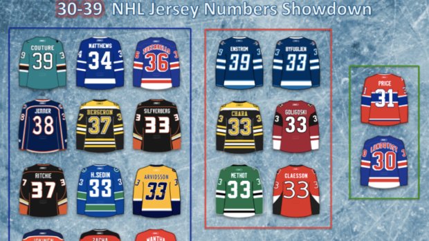best jersey numbers