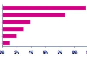 ShawmutDelivers's tweet photo. B2B Millennial purchasers say community involvement affects their decision to work with a vendor via @MarketingProfs https://t.co/TwU4J0r4nD https://t.co/UsvICSp8il